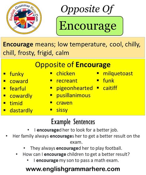 Encourage antonym - Antonyms for the word encourage include discourage, deter, hinder, dissuade, and dishearten. If someone were to discourage another person, they would be trying to prevent them from doing something or trying to break their spirit. Deter and hinder have similar meanings, where they both suggest stopping someone from doing something they intend to do. 